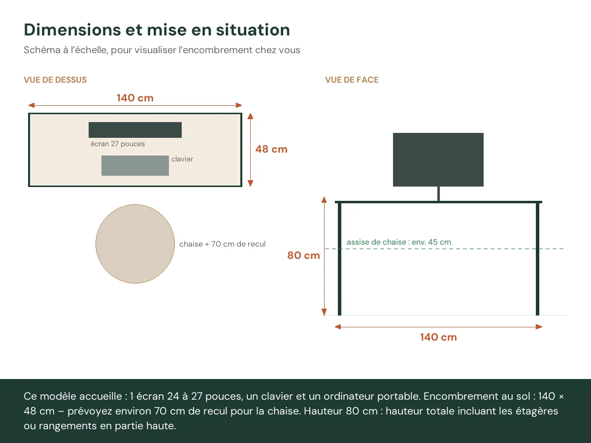 Bureau à double piédestal 140 x 48 x 80 cm blanc mdf – vue de face